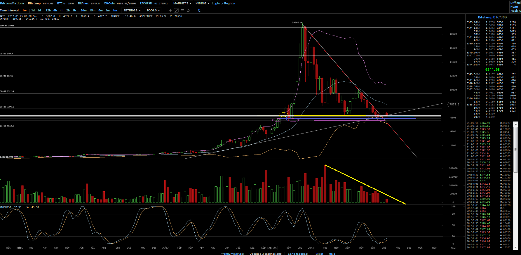 Bitcoins der nächste Monsterhype steht bevor! 1064161