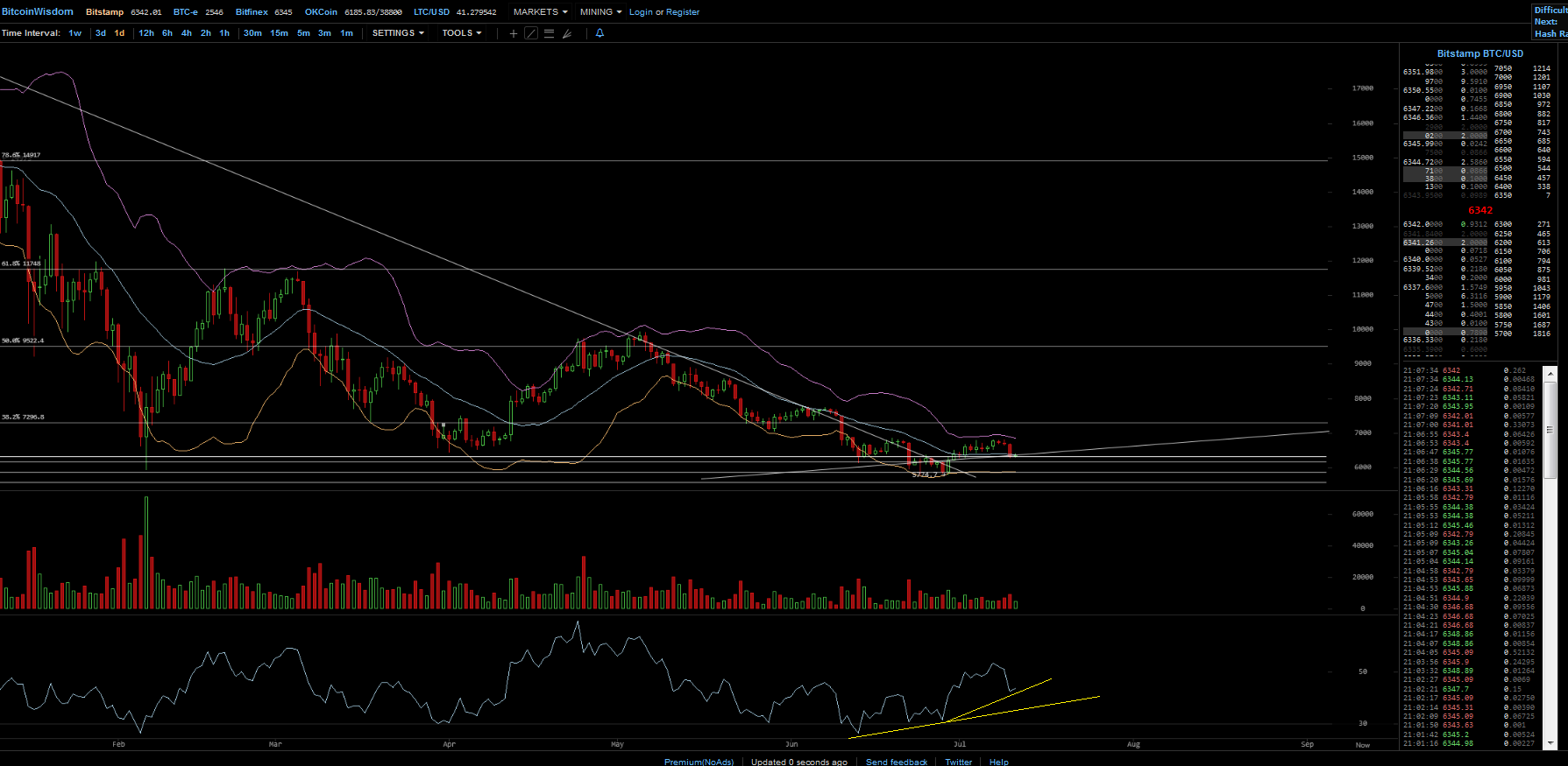 Bitcoins der nächste Monsterhype steht bevor! 1064162