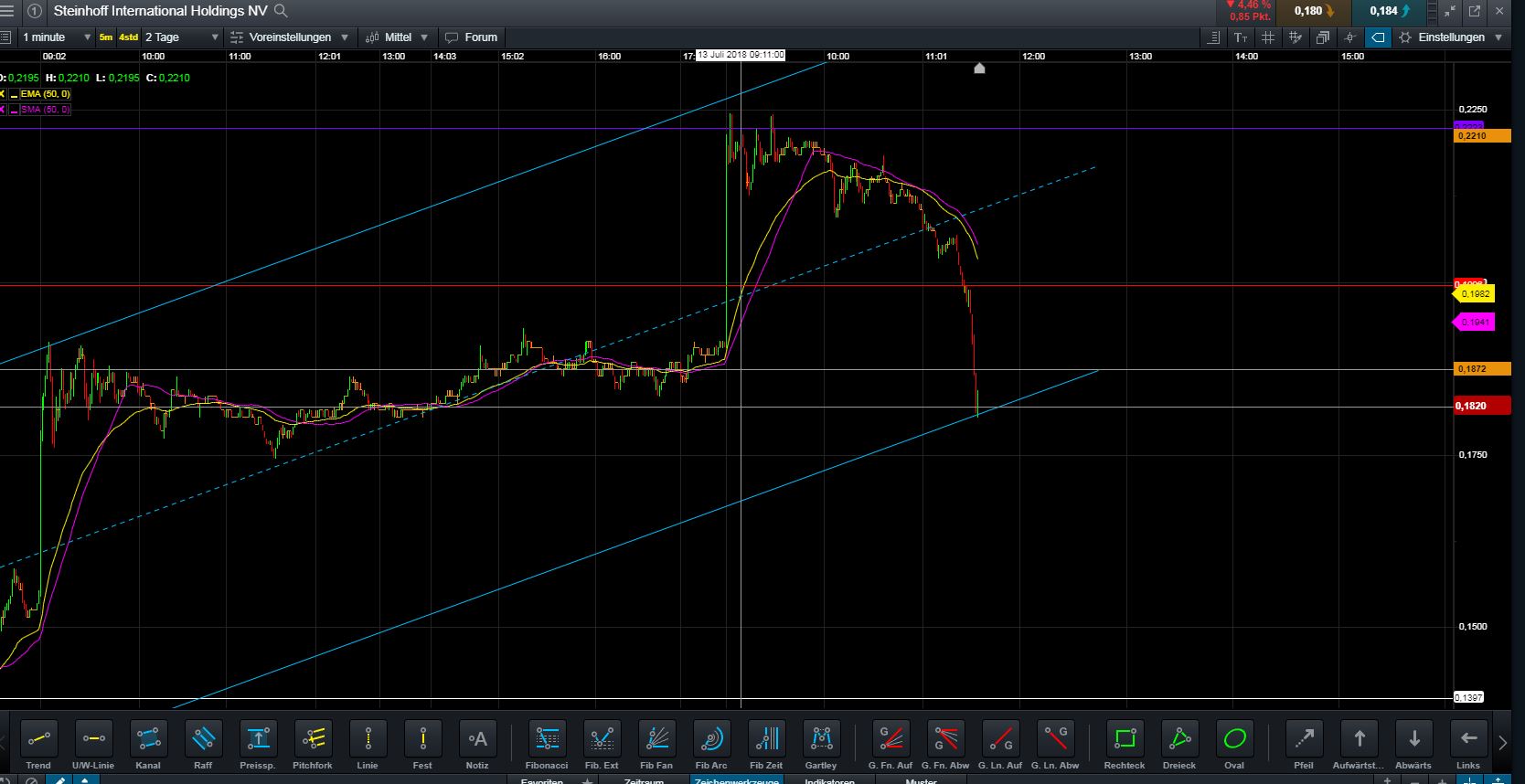 Steinhoff International Holdings N.V. 1064525