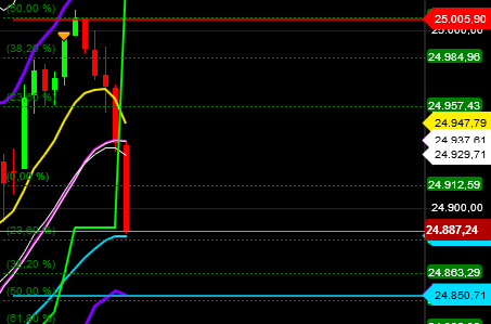 2018 QV-GDAXi-DJ-GOLD-EURUSD-JPY 1064526