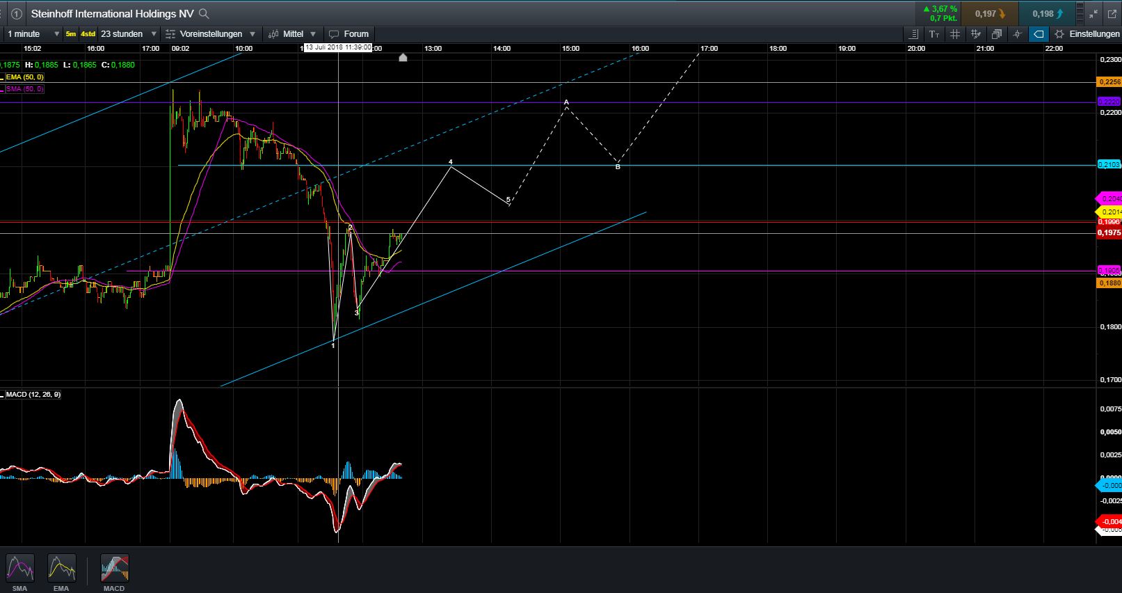Steinhoff International Holdings N.V. 1064541