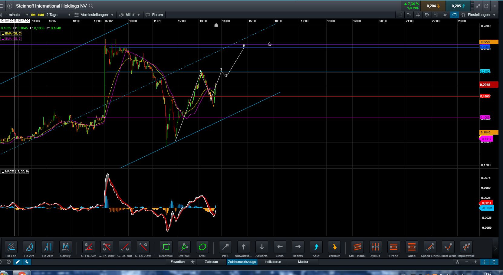 Steinhoff International Holdings N.V. 1064554
