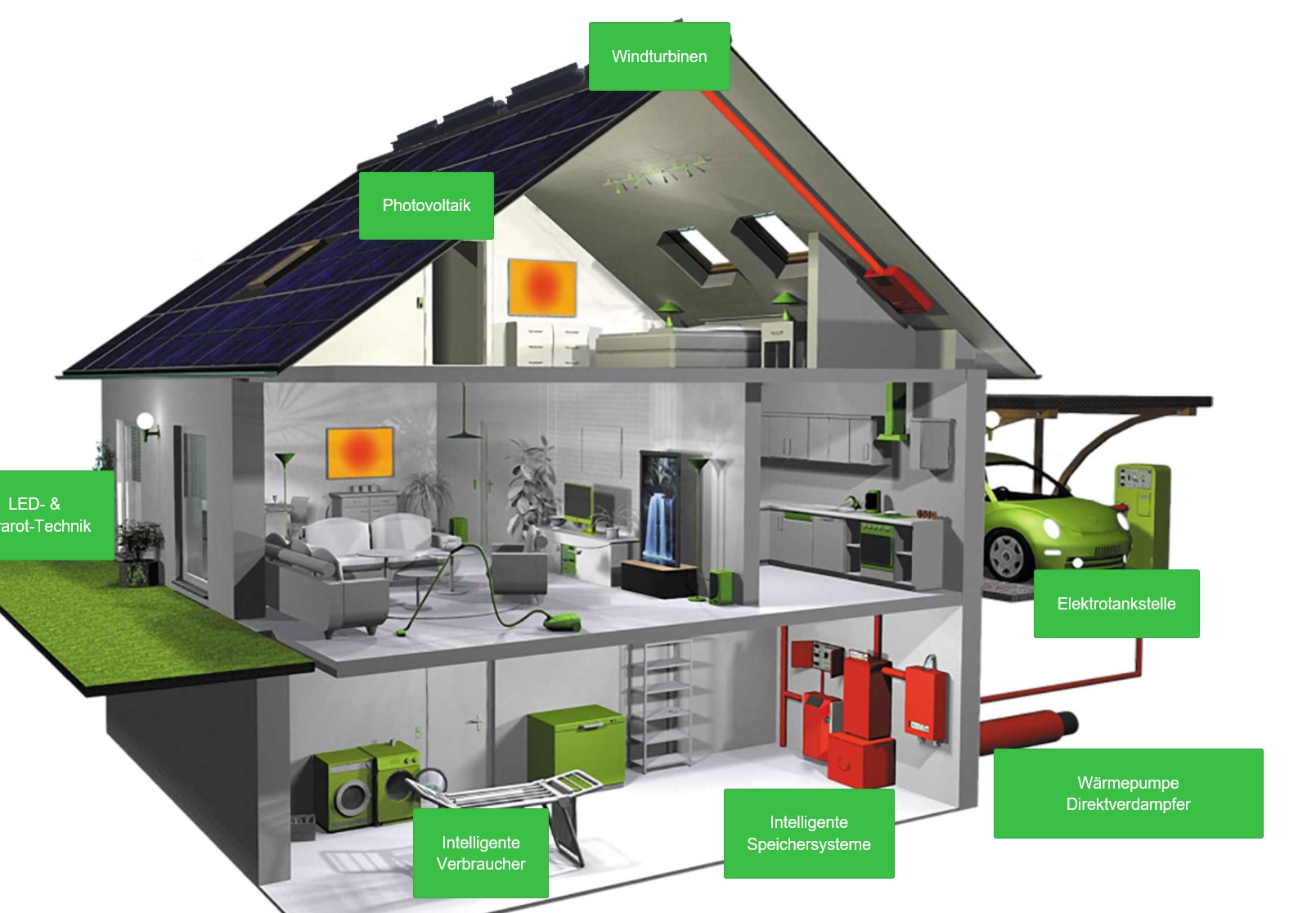 Tesla - Autos, Laster, Speicher und Solardächer 1064598