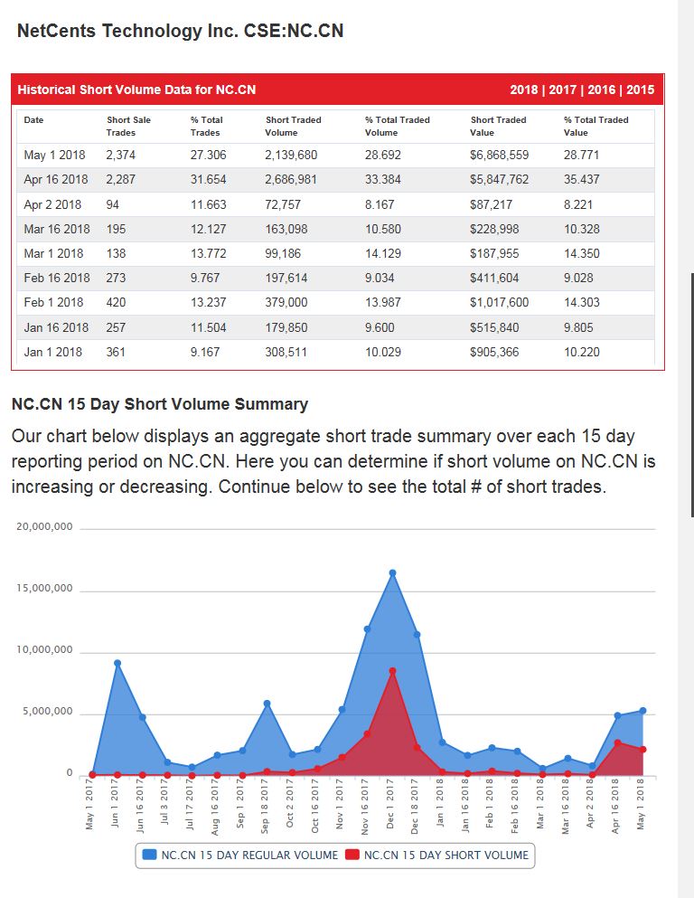 Netcents Technology Thread moderiert A2AFTK 1065537