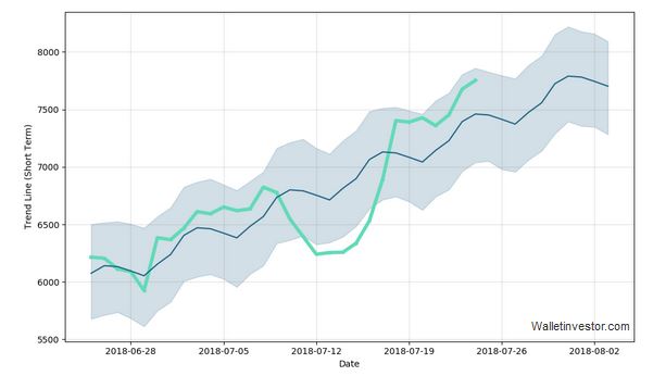 Auswahl Krypto-Zertifikate... 1066101