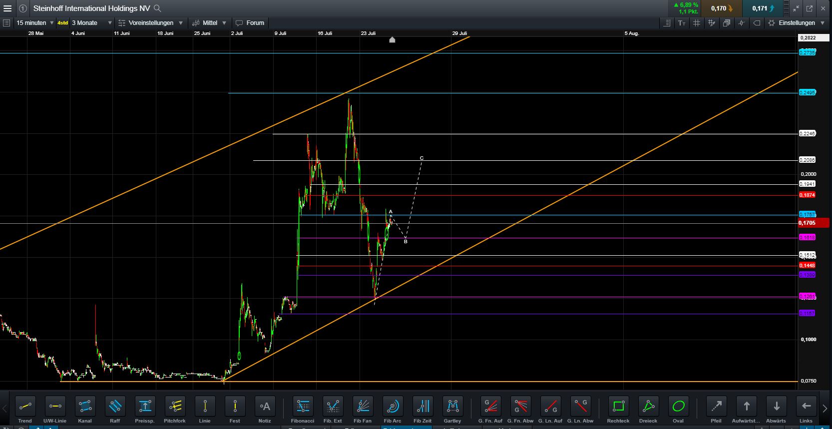 Steinhoff International Holdings N.V. 1066569
