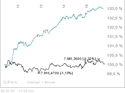 TTT-Team: Montag, 02.07.2007 106663