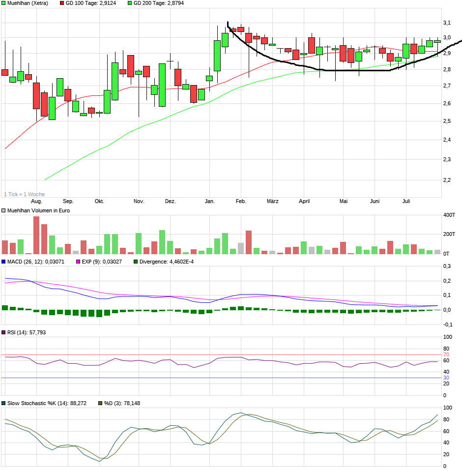 Obacht Freunde: MUEHLHAN geht steil! 1066856