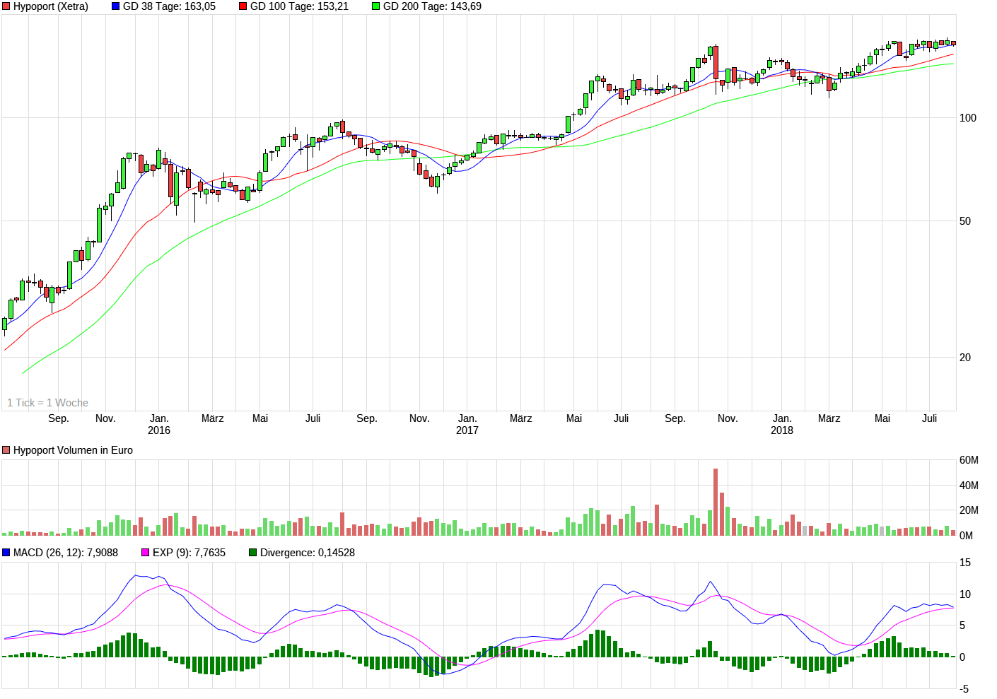 Hypoport - Kurschancen mit dem Finanzvertrieb 2.0 1067918