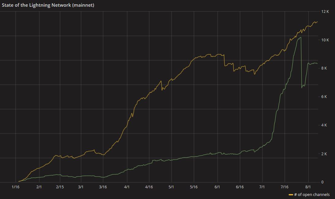 Auswahl Krypto-Zertifikate... 1068391