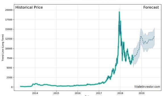 Auswahl Krypto-Zertifikate... 1068392