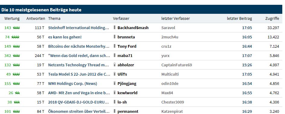 Netcents Technology Thread moderiert A2AFTK 1068819