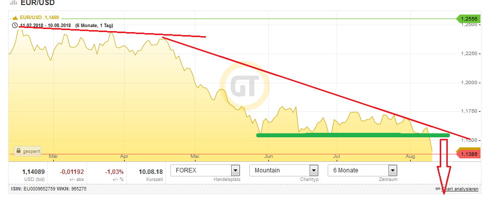 Bitcoins der nächste Monsterhype steht bevor! 1069143