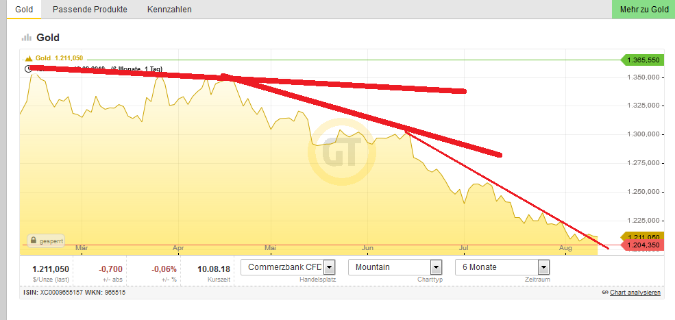 Bitcoins der nächste Monsterhype steht bevor! 1069144