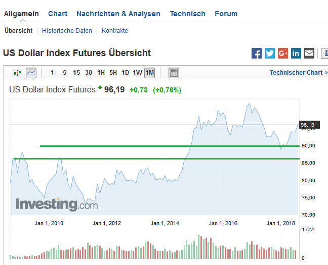 Bitcoins der nächste Monsterhype steht bevor! 1069146