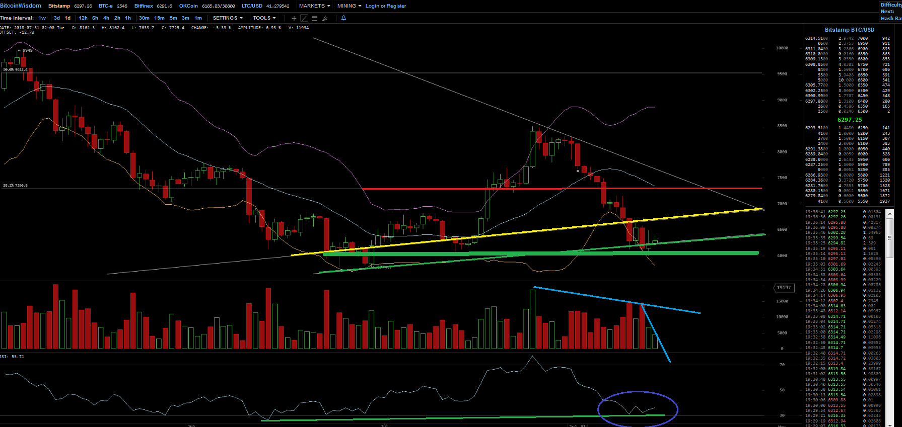 Bitcoins der nächste Monsterhype steht bevor! 1069147