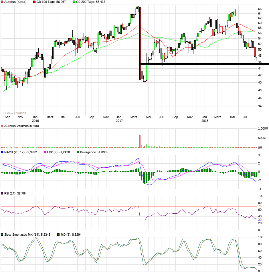 Pro & Contra Aurelius (ohne Spam) 1069343