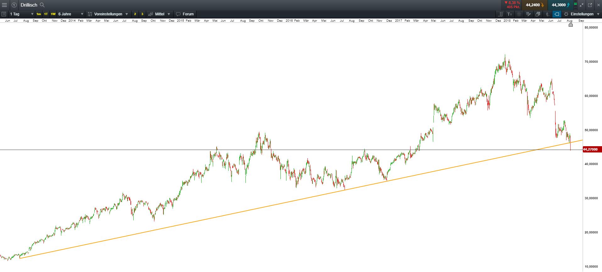 Drillisch AG 1069585