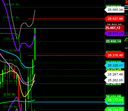2018 QV-GDAXi-DJ-GOLD-EURUSD-JPY 1069812