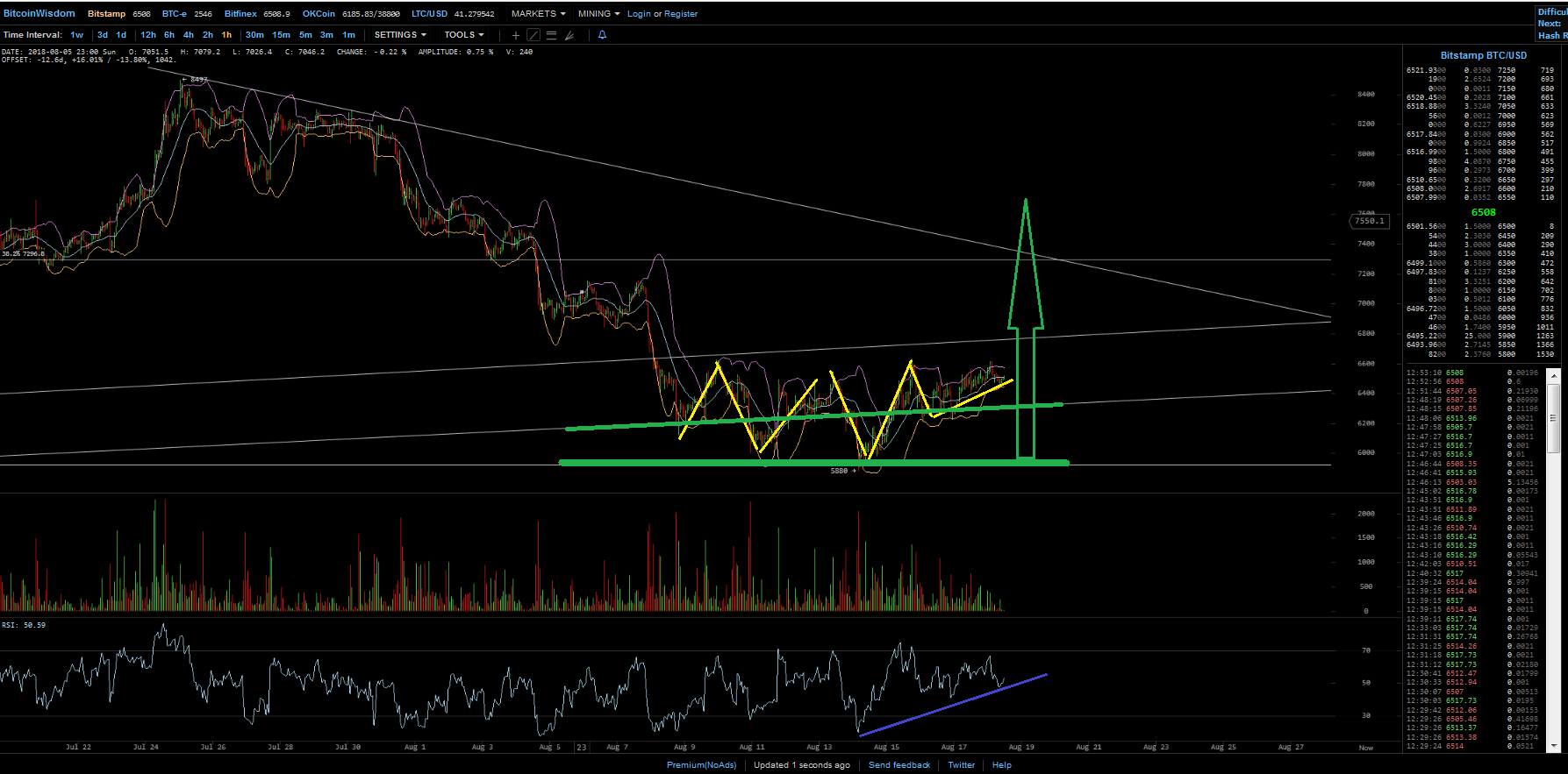 Bitcoins der nächste Monsterhype steht bevor! 1070075
