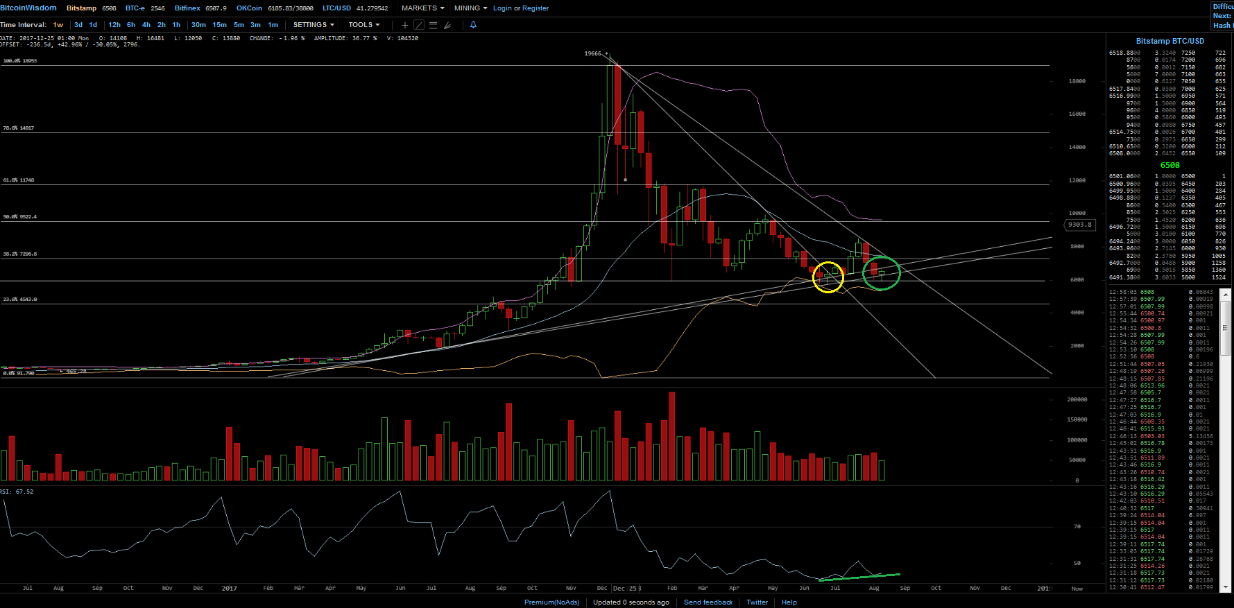 Bitcoins der nächste Monsterhype steht bevor! 1070076