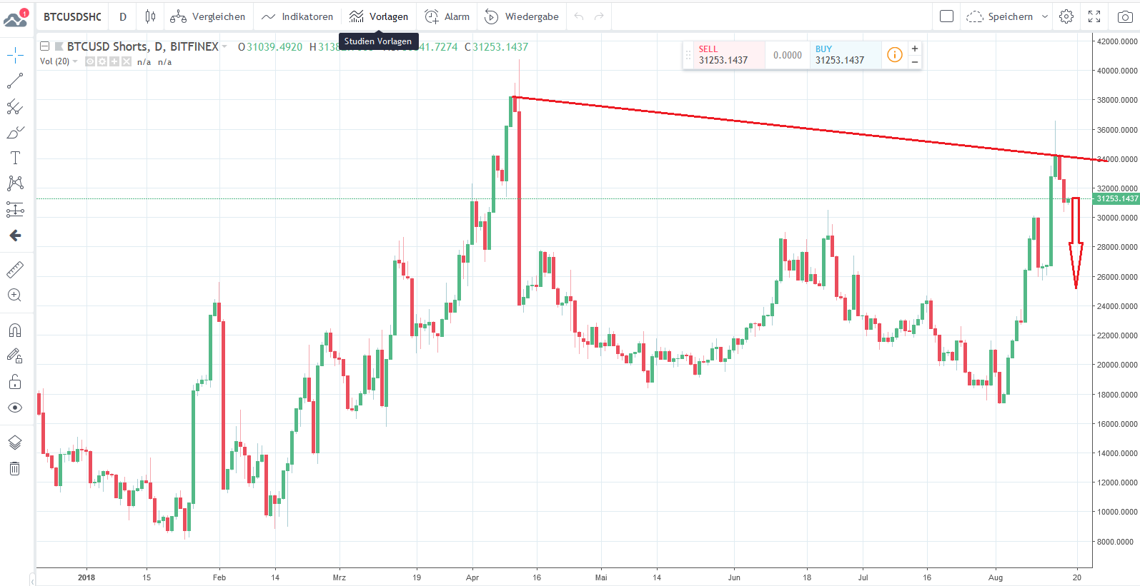 Bitcoins der nächste Monsterhype steht bevor! 1070081