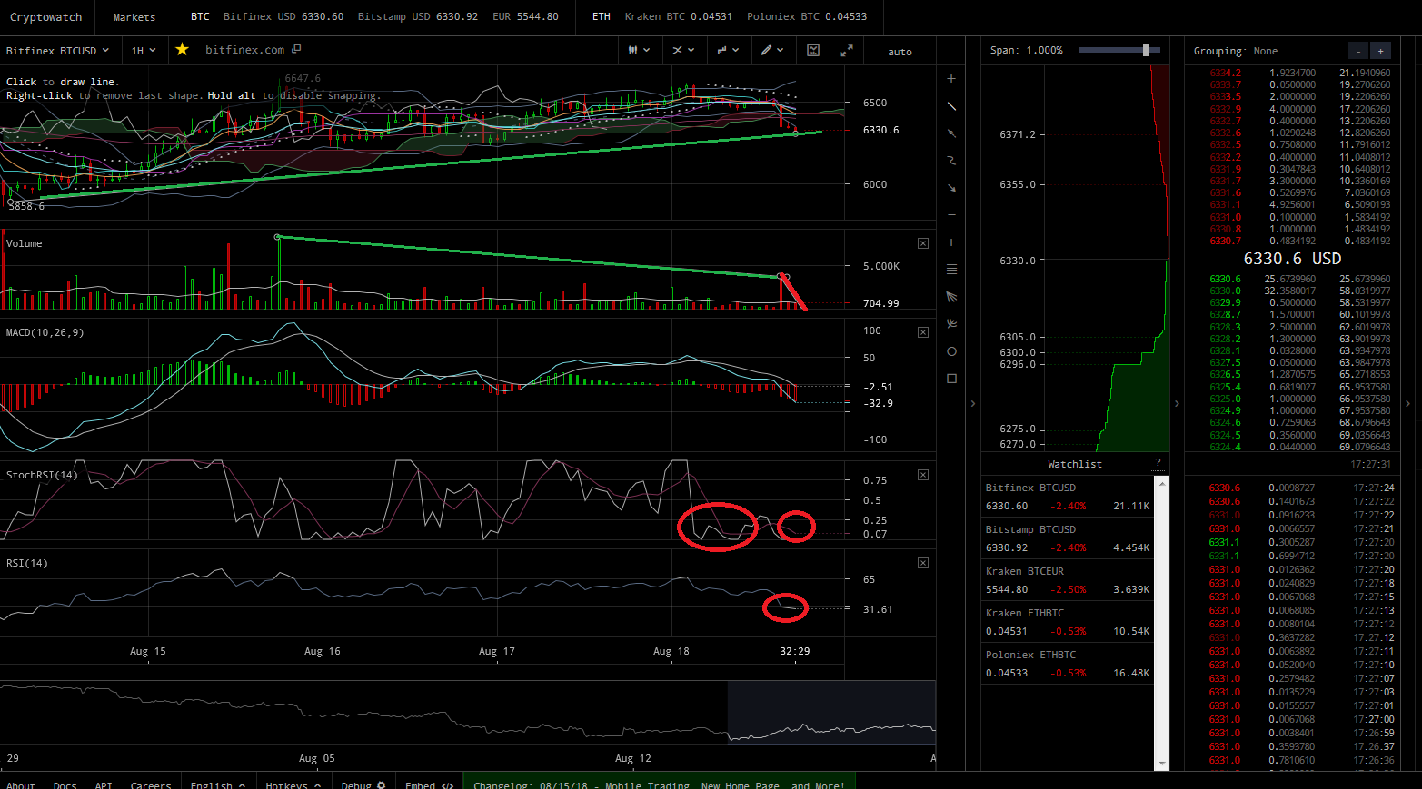 Bitcoins der nächste Monsterhype steht bevor! 1070112