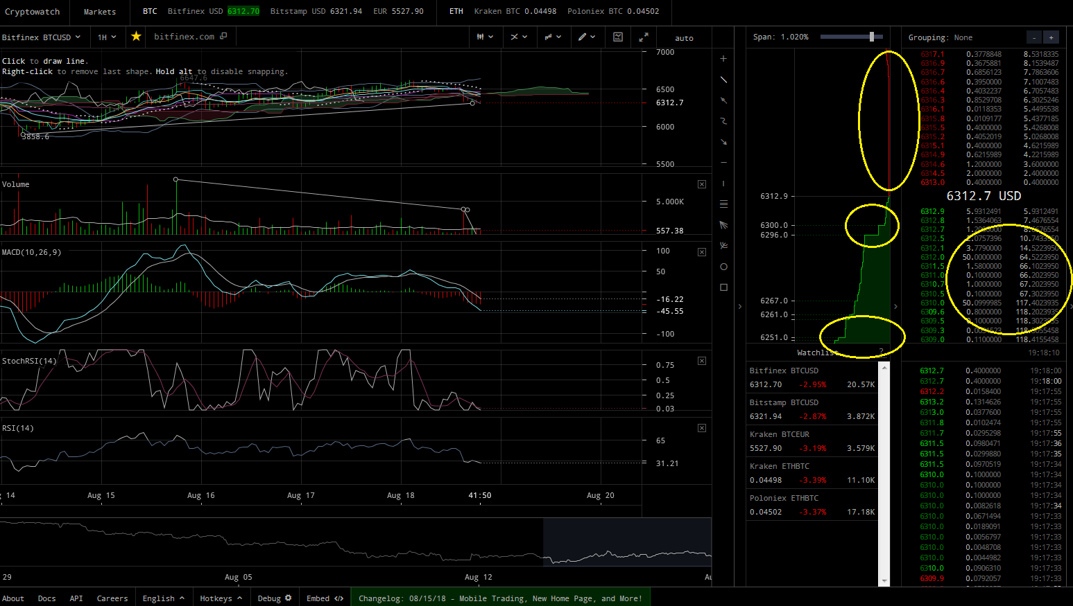 Bitcoins der nächste Monsterhype steht bevor! 1070124