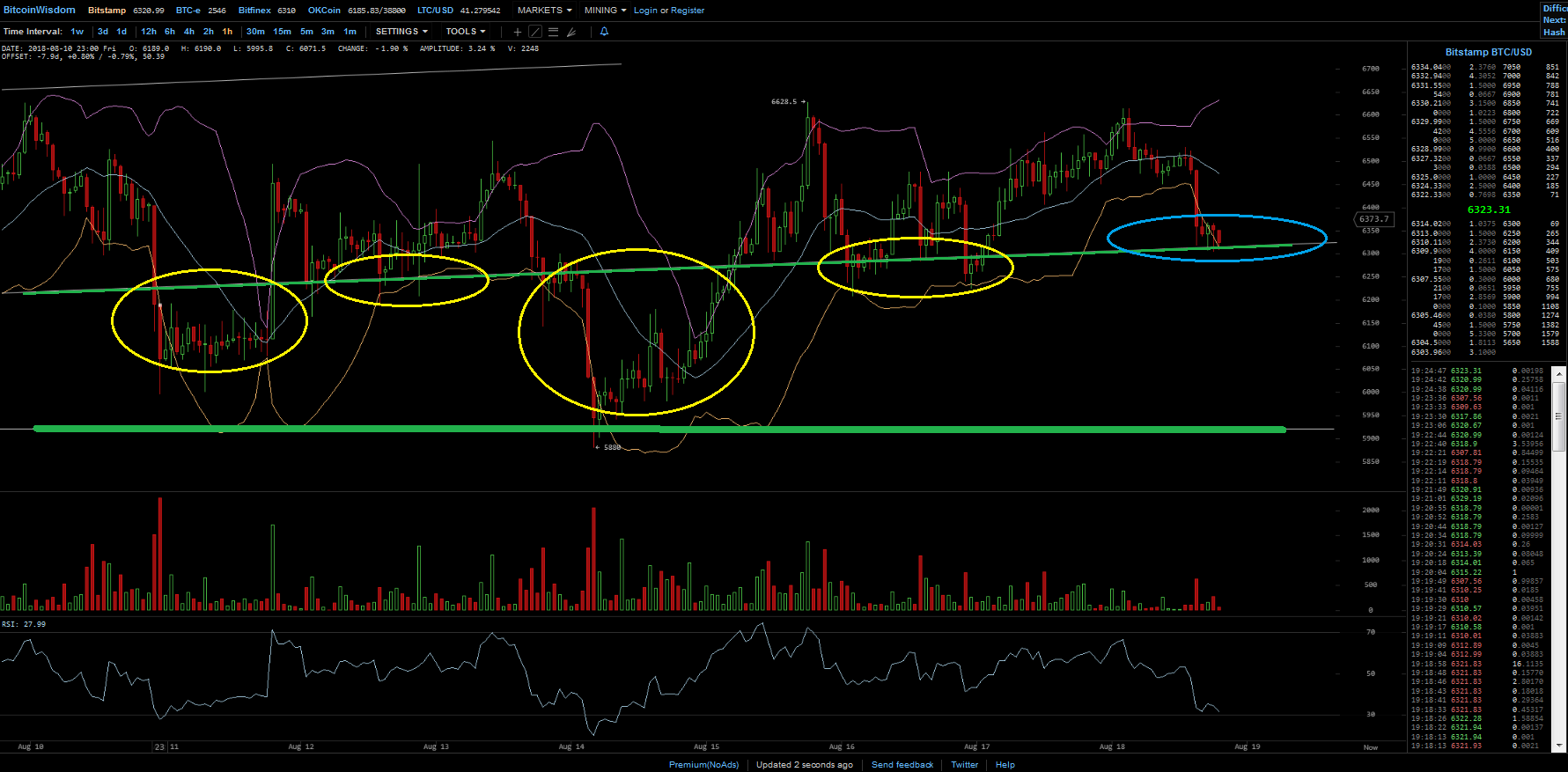 Bitcoins der nächste Monsterhype steht bevor! 1070125
