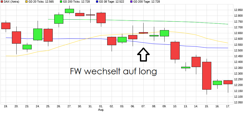 Der Crash (Original bei Geldmaschine123) 1070186