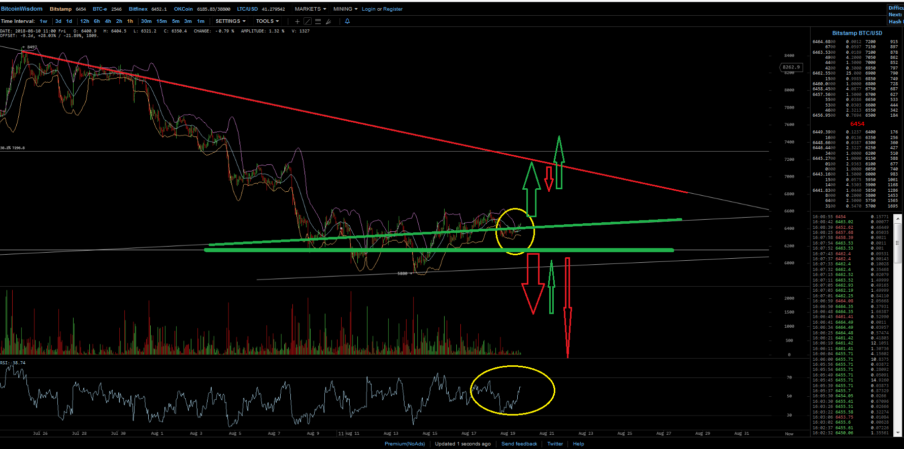 Bitcoins der nächste Monsterhype steht bevor! 1070189