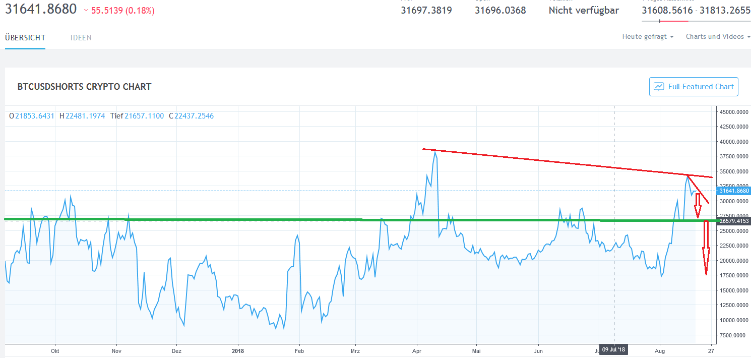 Bitcoins der nächste Monsterhype steht bevor! 1070191