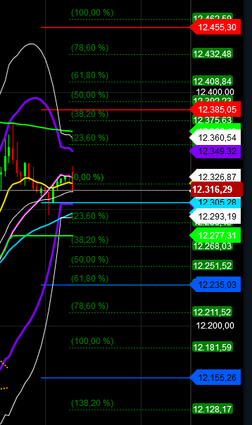 2018 QV-GDAXi-DJ-GOLD-EURUSD-JPY 1070410