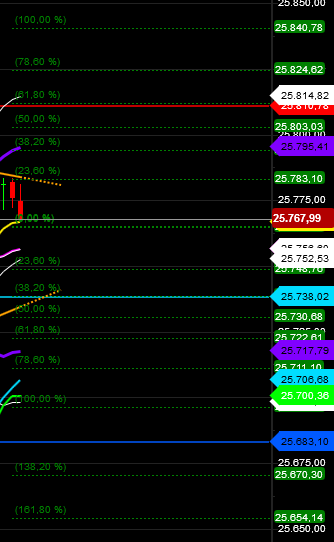 2018 QV-GDAXi-DJ-GOLD-EURUSD-JPY 1070411