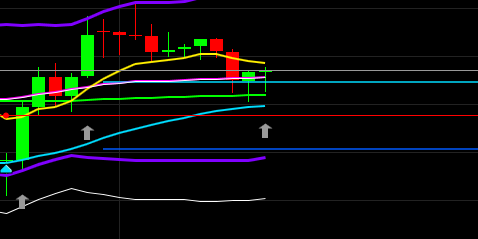 2018 QV-GDAXi-DJ-GOLD-EURUSD-JPY 1070625