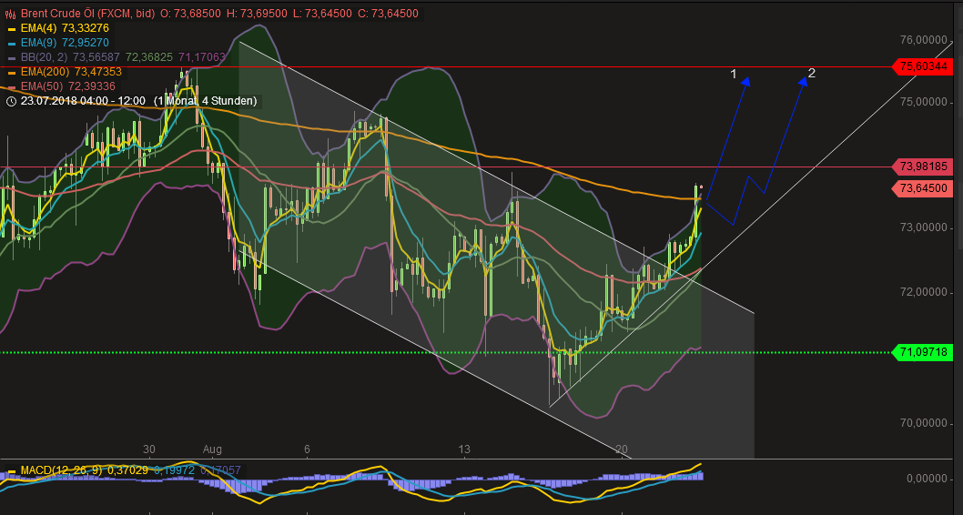 2018 QV-GDAXi-DJ-GOLD-EURUSD-JPY 1070639