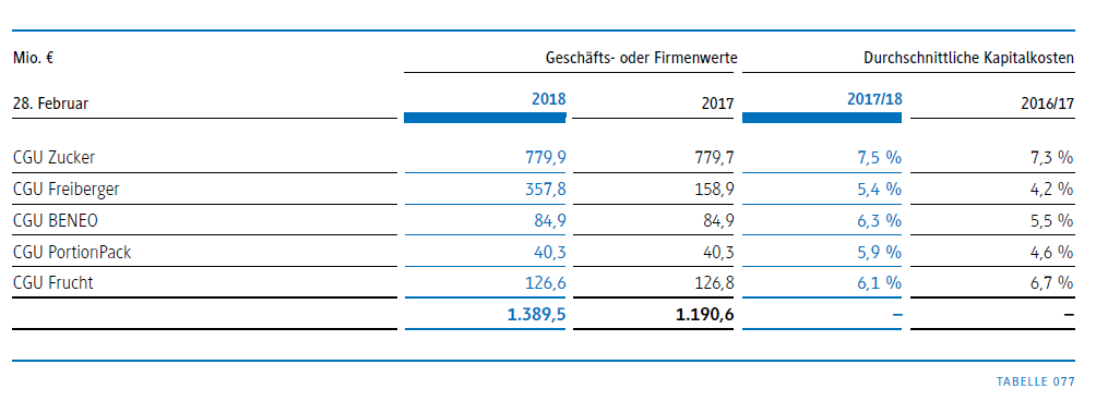 (Süd)zucker fürs Depot, ausgebombt und lecker 1070782