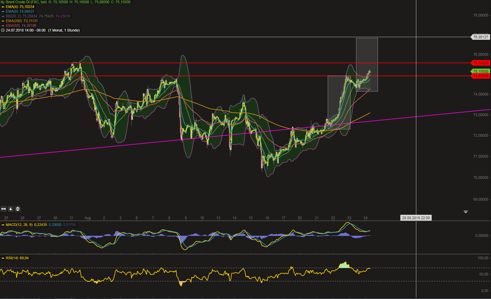 2018 QV-GDAXi-DJ-GOLD-EURUSD-JPY 1070940