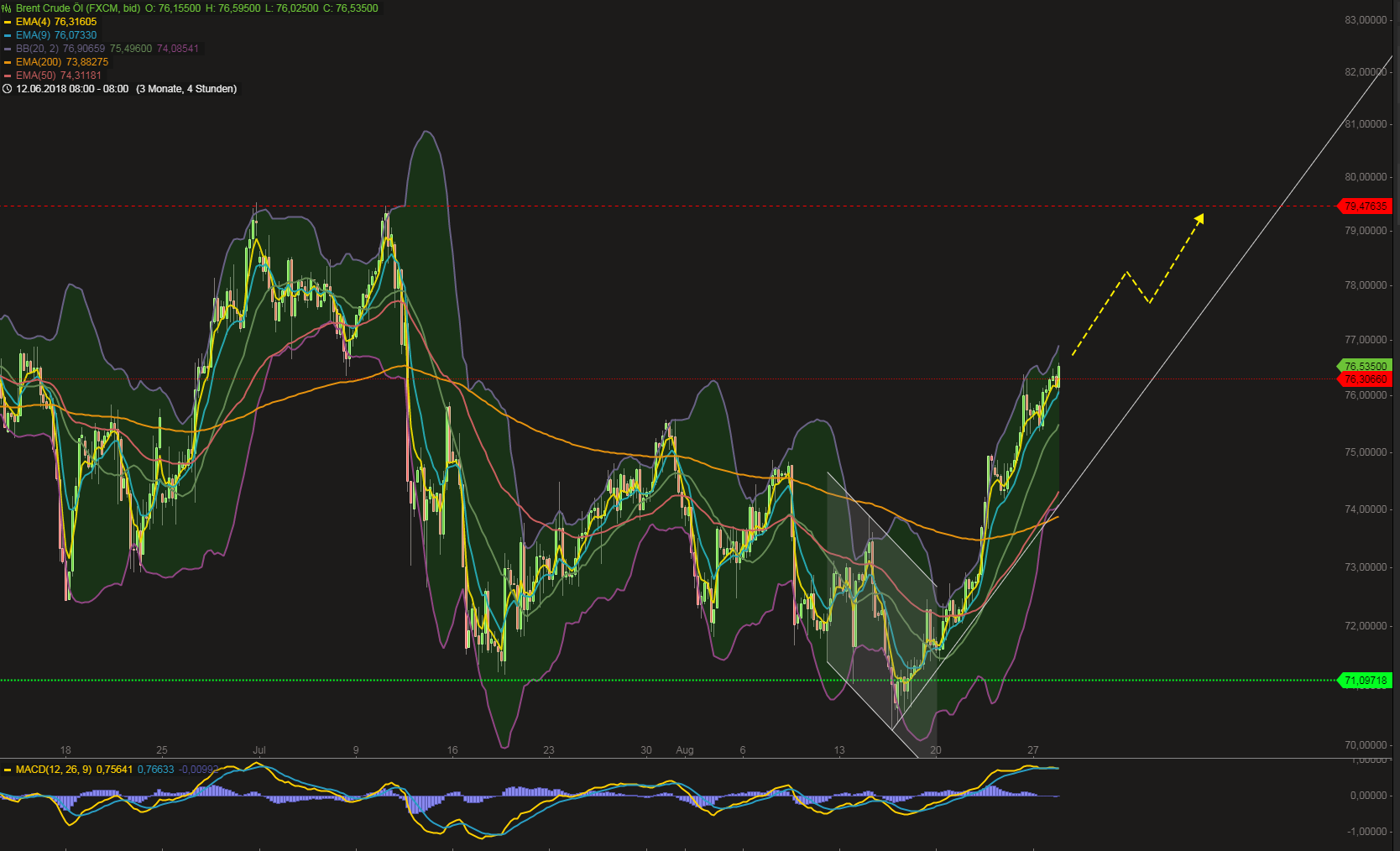 2018 QV-GDAXi-DJ-GOLD-EURUSD-JPY 1071513