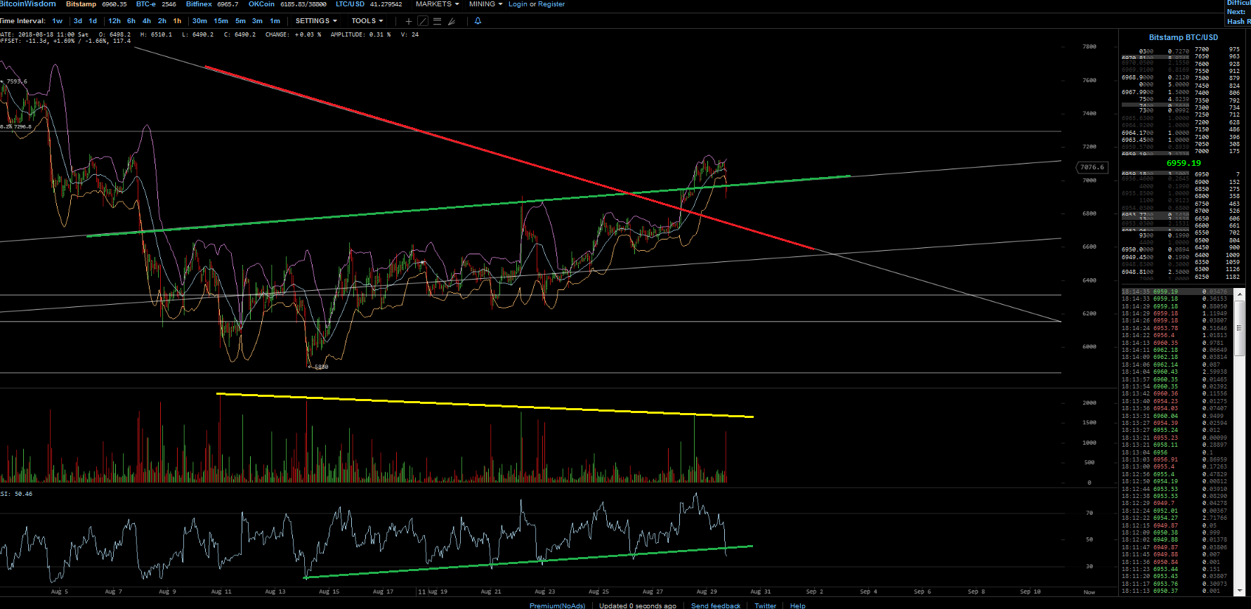 Bitcoins der nächste Monsterhype steht bevor! 1071753
