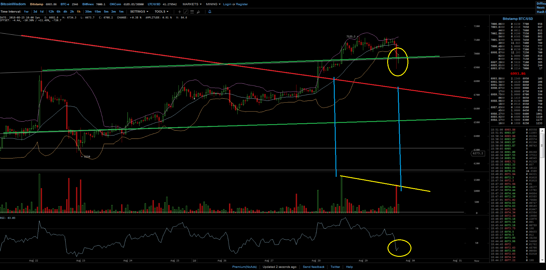 Bitcoins der nächste Monsterhype steht bevor! 1071756