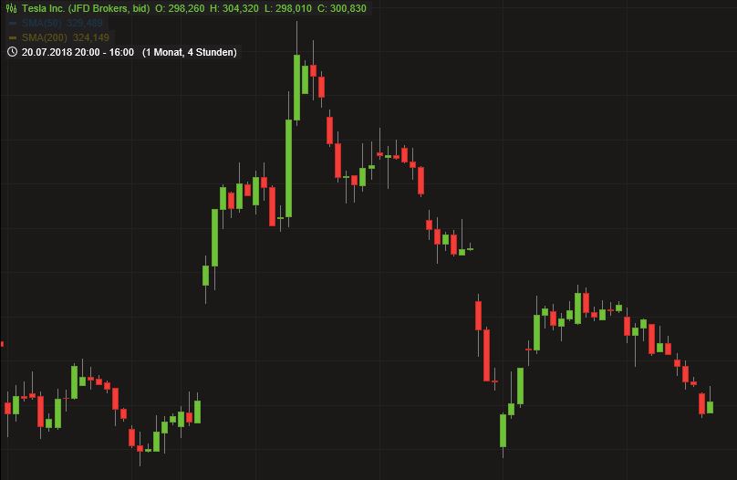 Tesla - Autos, Laster, Speicher und Solardächer 1071900