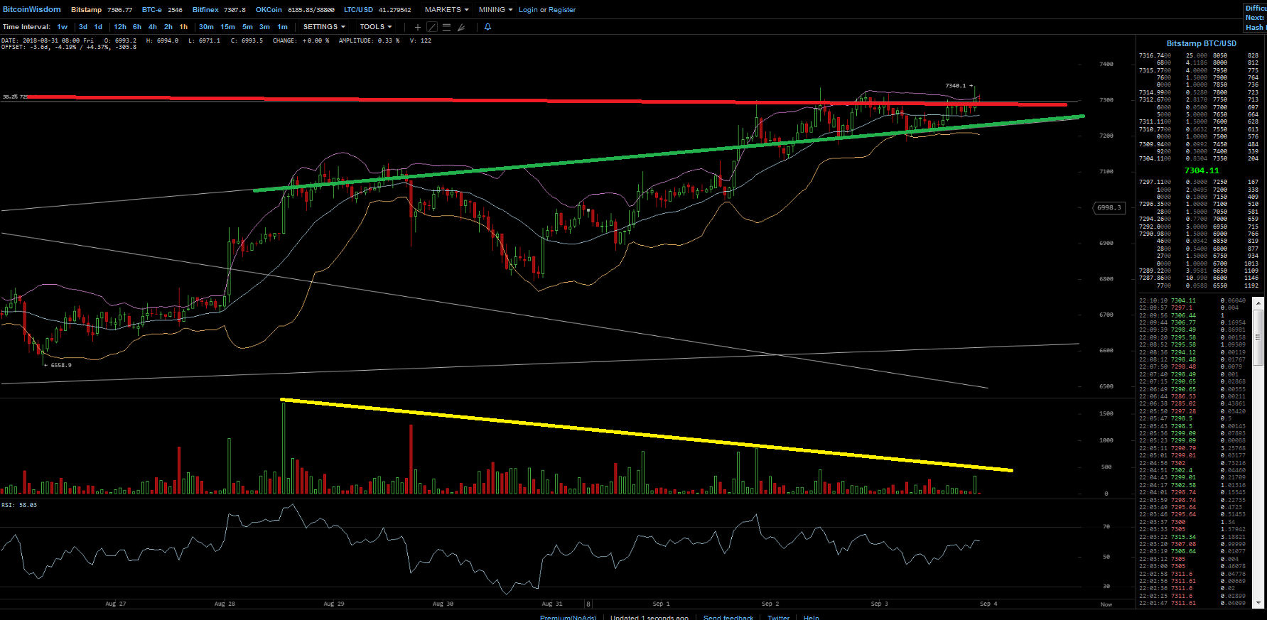 Bitcoins der nächste Monsterhype steht bevor! 1072447