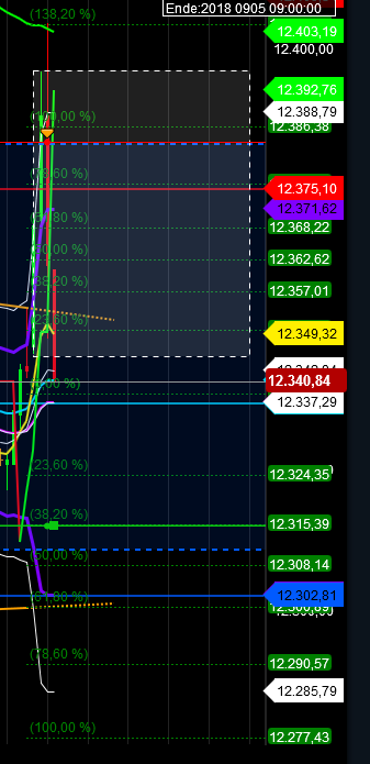 2018 QV-GDAXi-DJ-GOLD-EURUSD-JPY 1072498