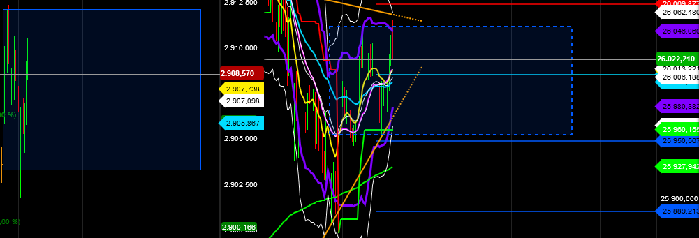 2018 QV-GDAXi-DJ-GOLD-EURUSD-JPY 1072500