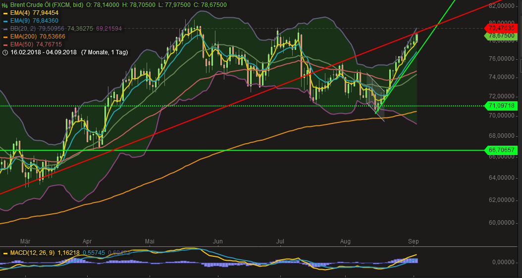 2018 QV-GDAXi-DJ-GOLD-EURUSD-JPY 1072511