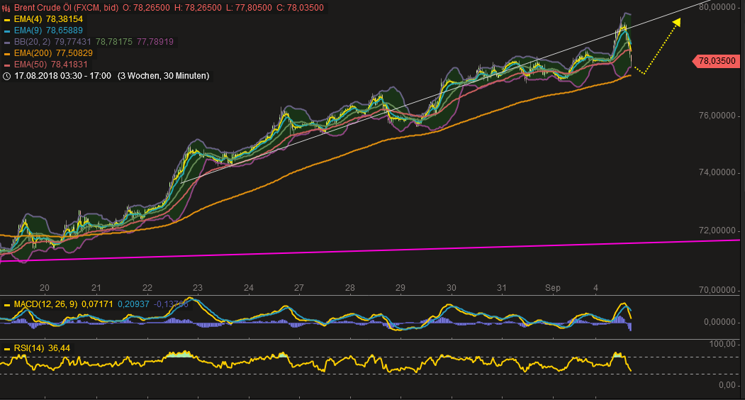 2018 QV-GDAXi-DJ-GOLD-EURUSD-JPY 1072572