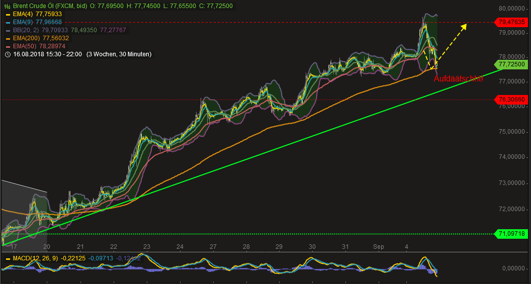 2018 QV-GDAXi-DJ-GOLD-EURUSD-JPY 1072614