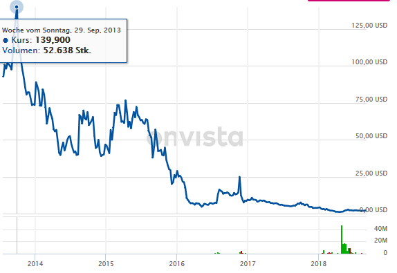 Heat Biologics - 3 Krebsmittel in der Pipeline! 1072658