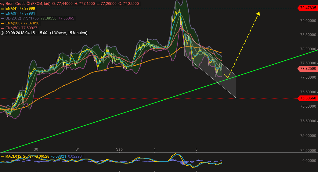 2018 QV-GDAXi-DJ-GOLD-EURUSD-JPY 1072742